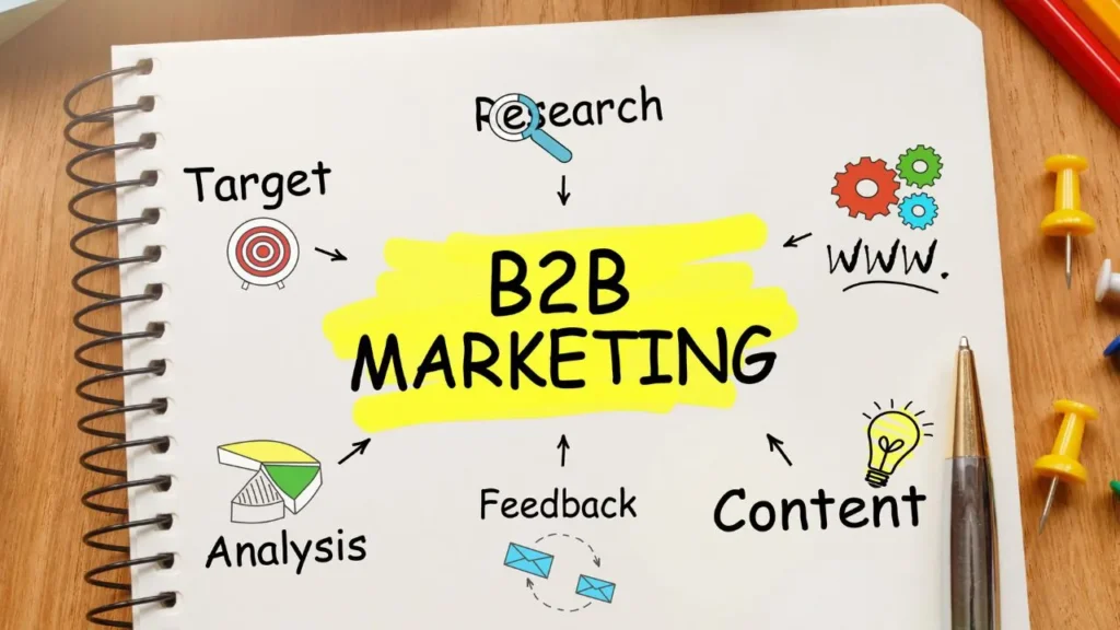 B2B DIGITAL MARKETING IN THE MODERN DAYS